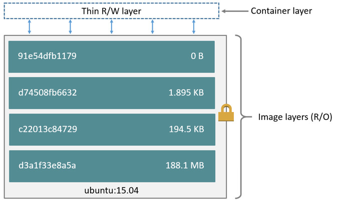 images/container-layers.jpg